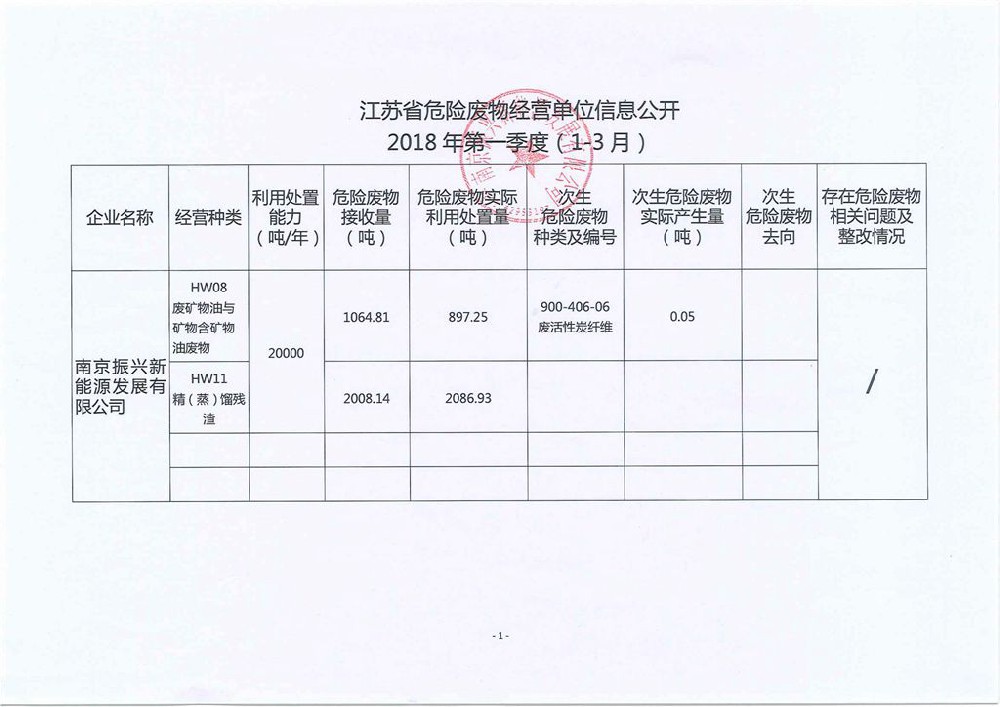  危险废物单位信息公开