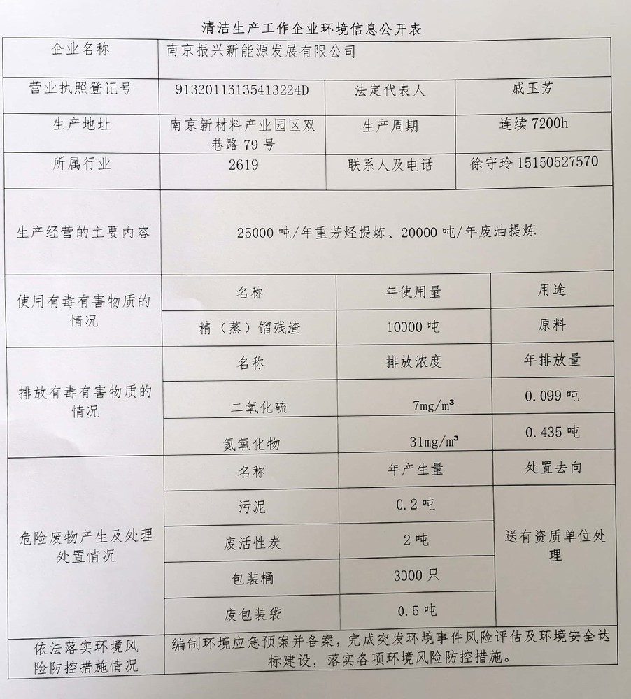  清洁生产工作企业环境信息公开表